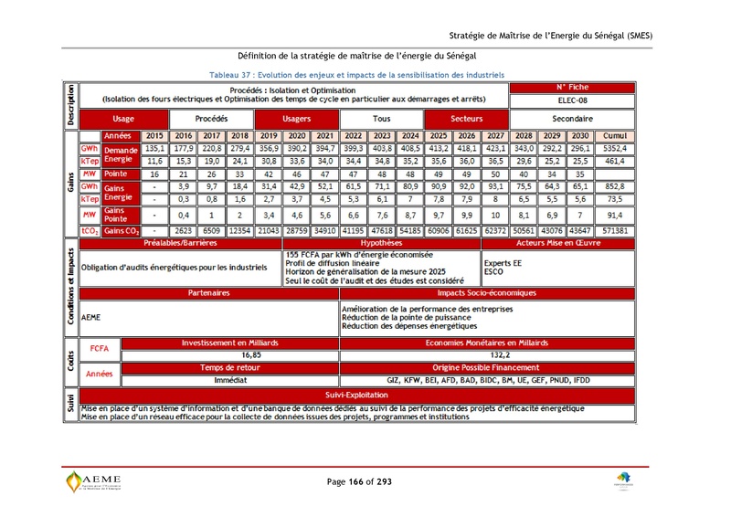 File:Stratégie de Maitrise de l'énergie du Sénégal GIZ PERACOD 2015.pdf