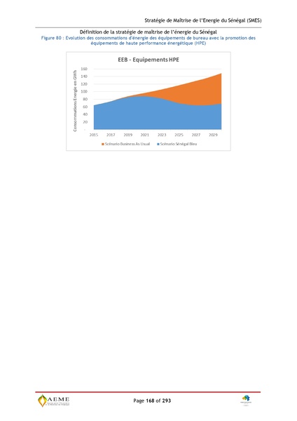 File:Stratégie de Maitrise de l'énergie du Sénégal GIZ PERACOD 2015.pdf