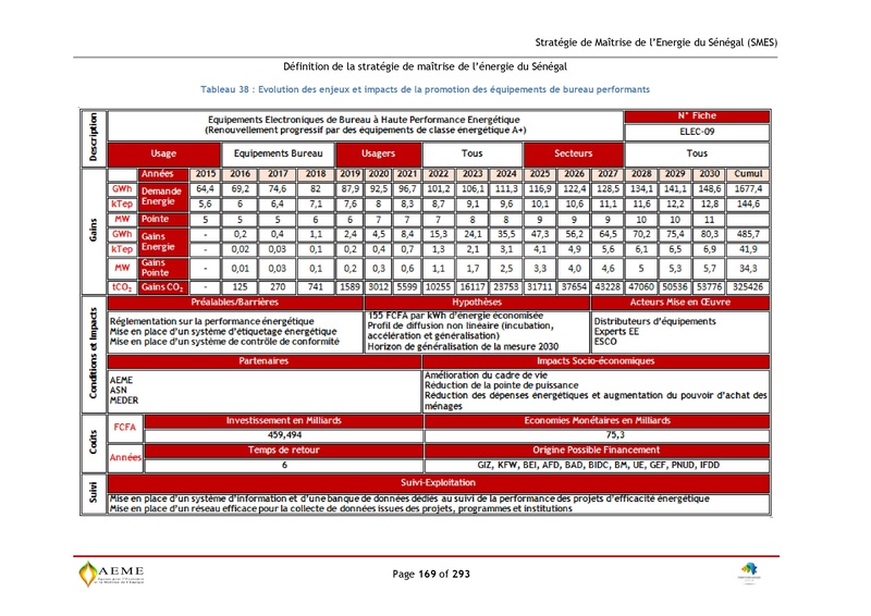 File:Stratégie de Maitrise de l'énergie du Sénégal GIZ PERACOD 2015.pdf