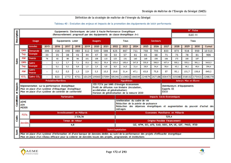 File:Stratégie de Maitrise de l'énergie du Sénégal GIZ PERACOD 2015.pdf