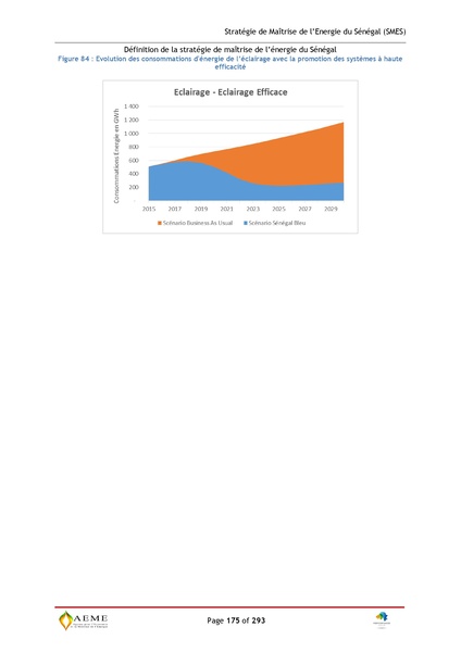 File:Stratégie de Maitrise de l'énergie du Sénégal GIZ PERACOD 2015.pdf