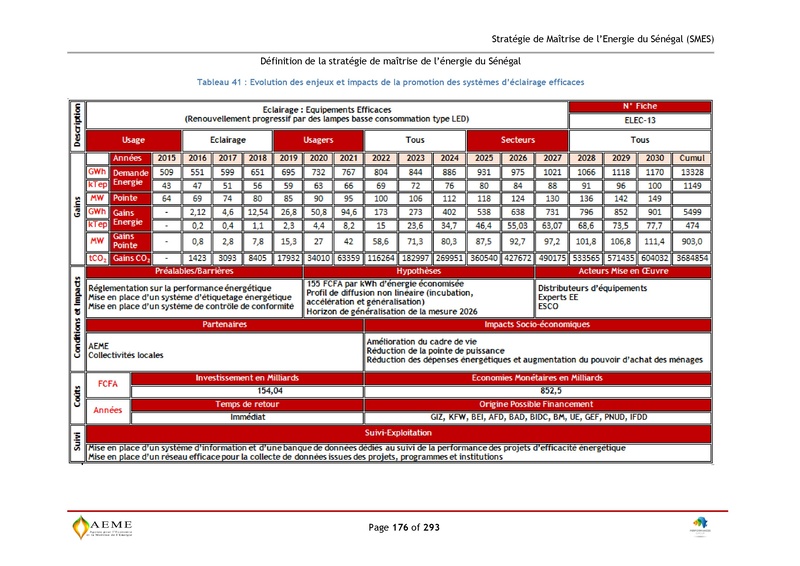 File:Stratégie de Maitrise de l'énergie du Sénégal GIZ PERACOD 2015.pdf
