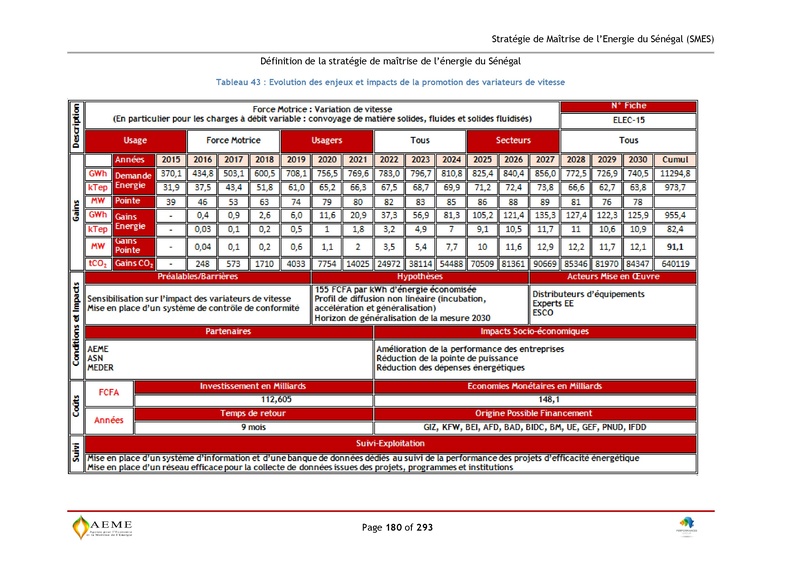 File:Stratégie de Maitrise de l'énergie du Sénégal GIZ PERACOD 2015.pdf