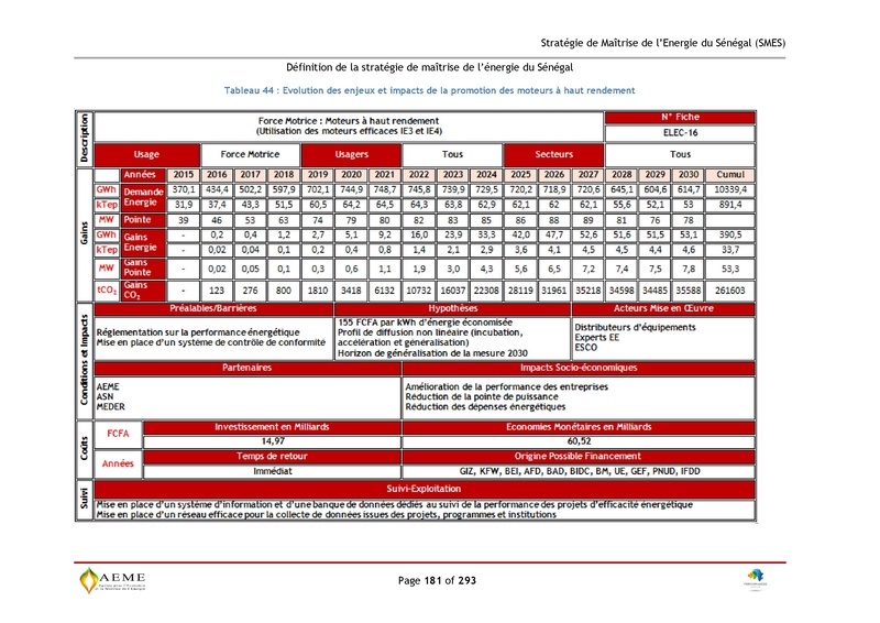 File:Stratégie de Maitrise de l'énergie du Sénégal GIZ PERACOD 2015.pdf