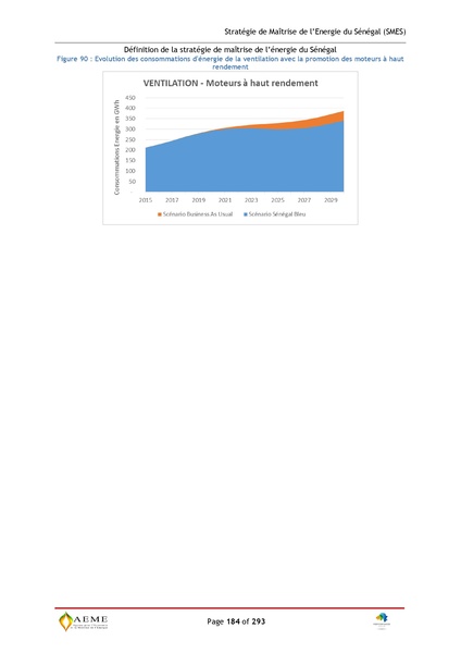 File:Stratégie de Maitrise de l'énergie du Sénégal GIZ PERACOD 2015.pdf