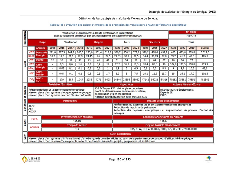 File:Stratégie de Maitrise de l'énergie du Sénégal GIZ PERACOD 2015.pdf
