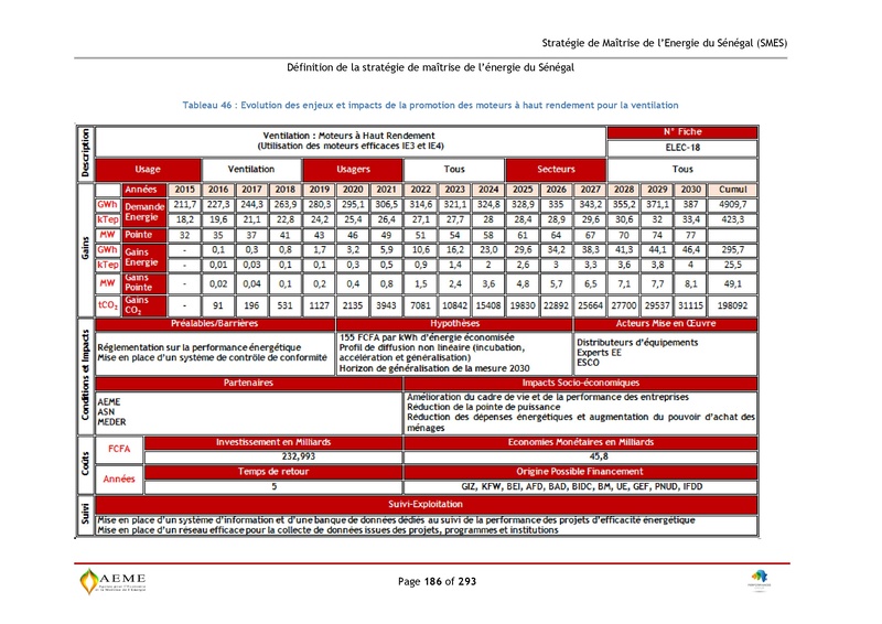 File:Stratégie de Maitrise de l'énergie du Sénégal GIZ PERACOD 2015.pdf