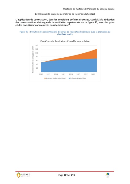 File:Stratégie de Maitrise de l'énergie du Sénégal GIZ PERACOD 2015.pdf