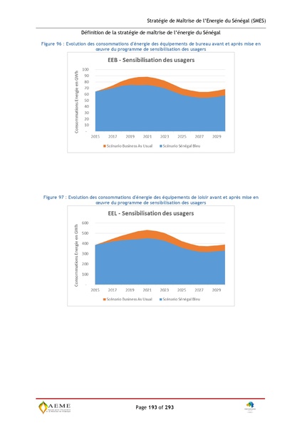 File:Stratégie de Maitrise de l'énergie du Sénégal GIZ PERACOD 2015.pdf