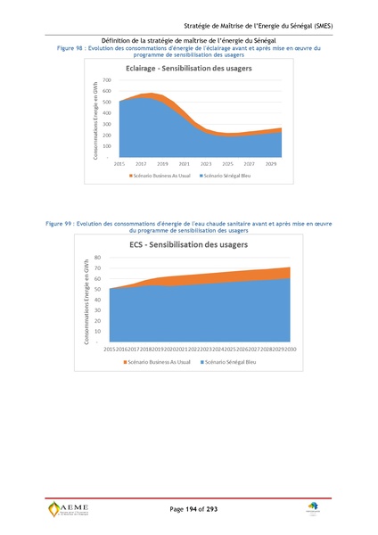 File:Stratégie de Maitrise de l'énergie du Sénégal GIZ PERACOD 2015.pdf