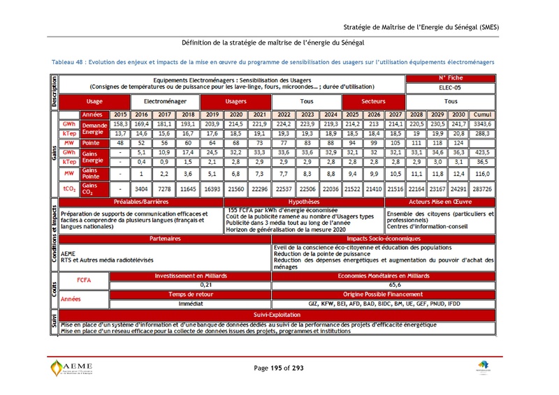 File:Stratégie de Maitrise de l'énergie du Sénégal GIZ PERACOD 2015.pdf