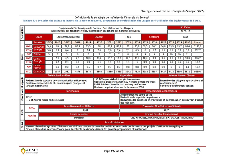 File:Stratégie de Maitrise de l'énergie du Sénégal GIZ PERACOD 2015.pdf