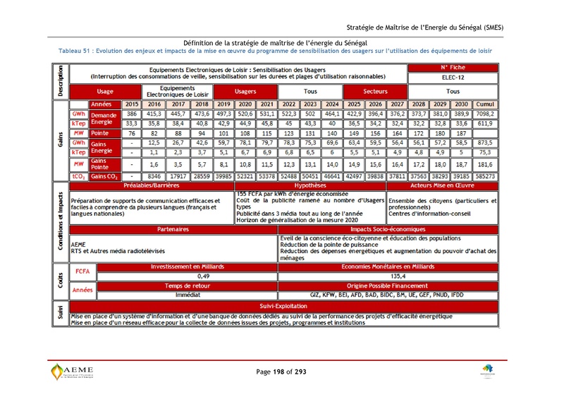 File:Stratégie de Maitrise de l'énergie du Sénégal GIZ PERACOD 2015.pdf