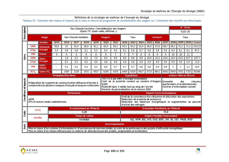 File:Stratégie de Maitrise de l'énergie du Sénégal GIZ PERACOD 2015.pdf