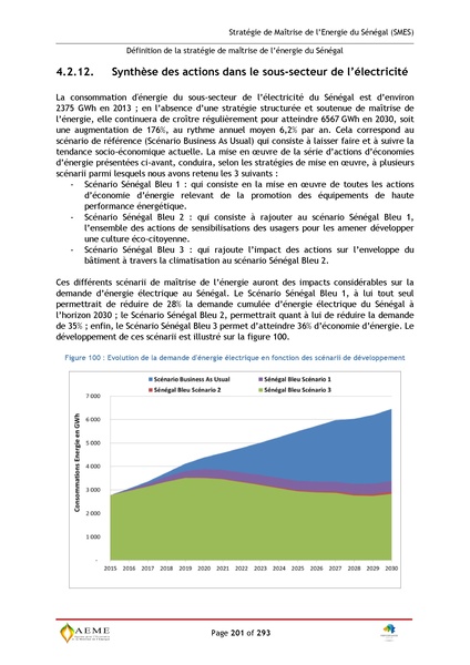 File:Stratégie de Maitrise de l'énergie du Sénégal GIZ PERACOD 2015.pdf