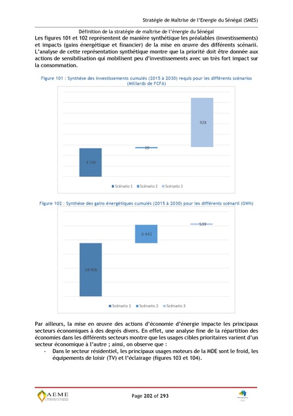 File:Stratégie de Maitrise de l'énergie du Sénégal GIZ PERACOD 2015.pdf