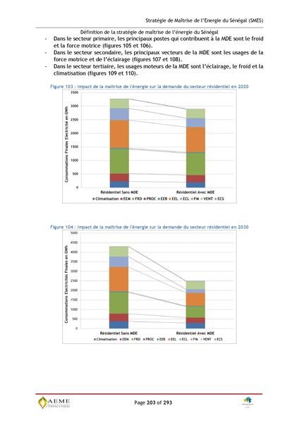File:Stratégie de Maitrise de l'énergie du Sénégal GIZ PERACOD 2015.pdf