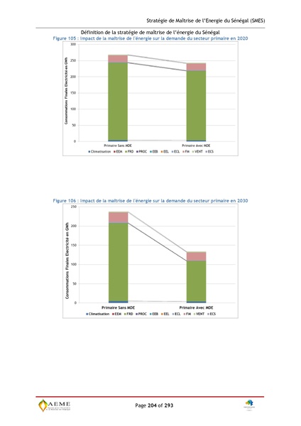File:Stratégie de Maitrise de l'énergie du Sénégal GIZ PERACOD 2015.pdf