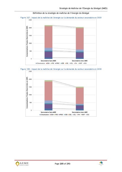 File:Stratégie de Maitrise de l'énergie du Sénégal GIZ PERACOD 2015.pdf