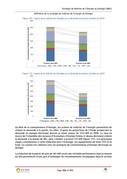 File:Stratégie de Maitrise de l'énergie du Sénégal GIZ PERACOD 2015.pdf