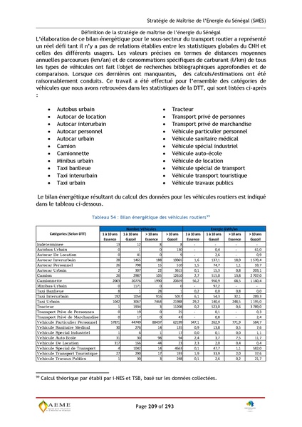 File:Stratégie de Maitrise de l'énergie du Sénégal GIZ PERACOD 2015.pdf