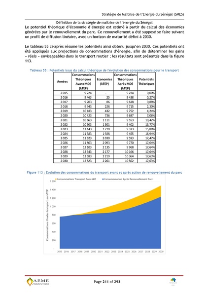 File:Stratégie de Maitrise de l'énergie du Sénégal GIZ PERACOD 2015.pdf