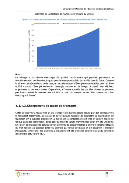 File:Stratégie de Maitrise de l'énergie du Sénégal GIZ PERACOD 2015.pdf