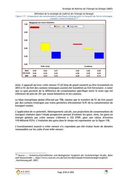 File:Stratégie de Maitrise de l'énergie du Sénégal GIZ PERACOD 2015.pdf