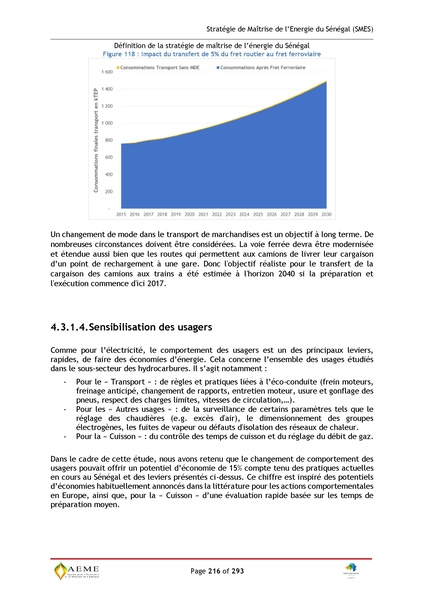 File:Stratégie de Maitrise de l'énergie du Sénégal GIZ PERACOD 2015.pdf