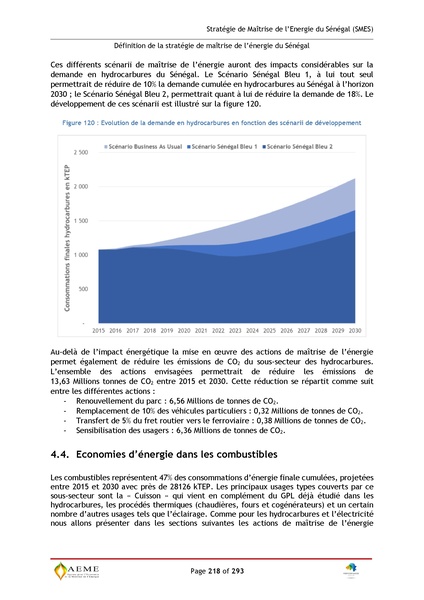 File:Stratégie de Maitrise de l'énergie du Sénégal GIZ PERACOD 2015.pdf