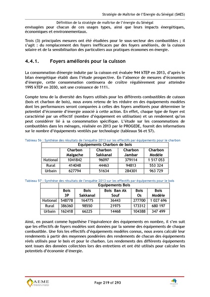 File:Stratégie de Maitrise de l'énergie du Sénégal GIZ PERACOD 2015.pdf