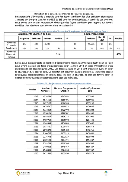 File:Stratégie de Maitrise de l'énergie du Sénégal GIZ PERACOD 2015.pdf