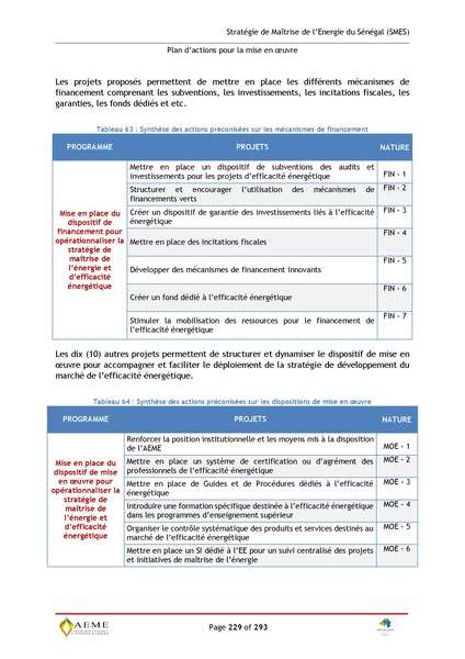 File:Stratégie de Maitrise de l'énergie du Sénégal GIZ PERACOD 2015.pdf