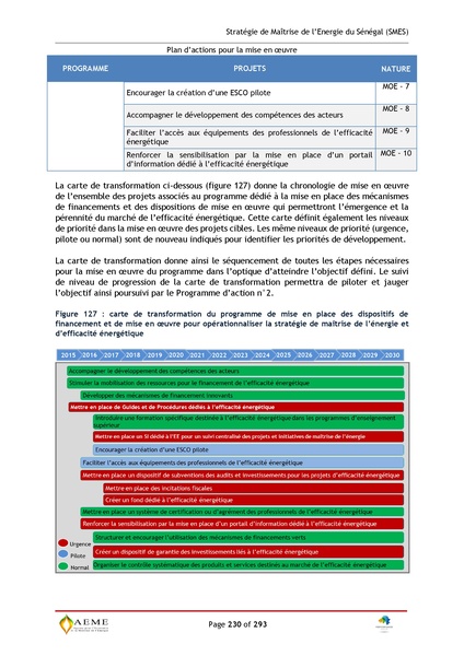 File:Stratégie de Maitrise de l'énergie du Sénégal GIZ PERACOD 2015.pdf