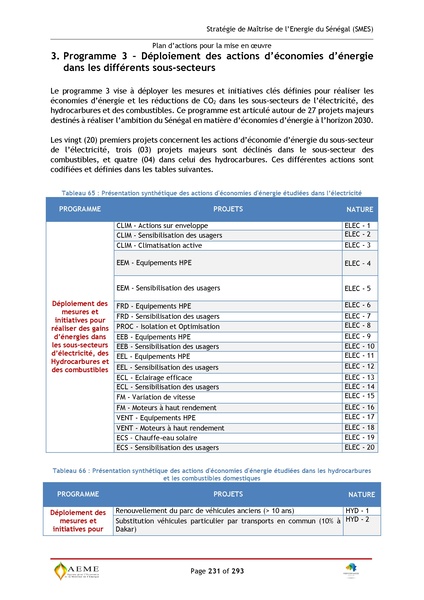 File:Stratégie de Maitrise de l'énergie du Sénégal GIZ PERACOD 2015.pdf