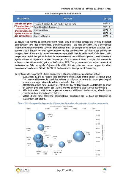 File:Stratégie de Maitrise de l'énergie du Sénégal GIZ PERACOD 2015.pdf