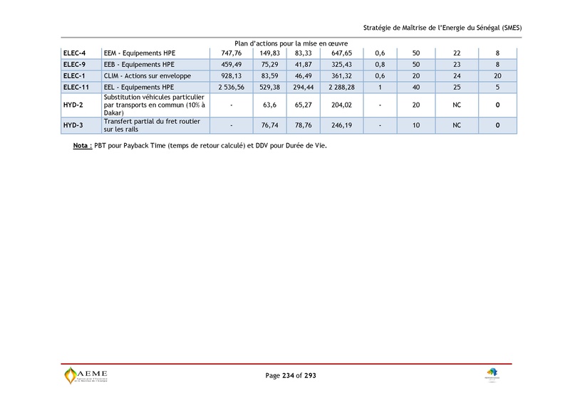 File:Stratégie de Maitrise de l'énergie du Sénégal GIZ PERACOD 2015.pdf