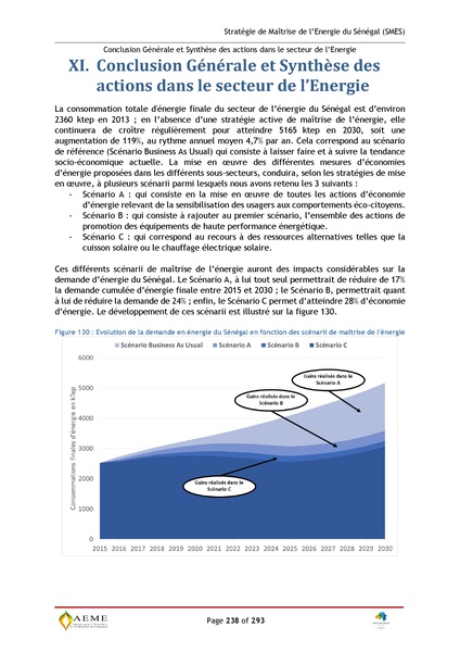 File:Stratégie de Maitrise de l'énergie du Sénégal GIZ PERACOD 2015.pdf