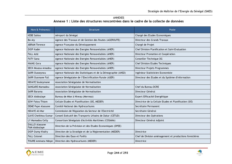 File:Stratégie de Maitrise de l'énergie du Sénégal GIZ PERACOD 2015.pdf