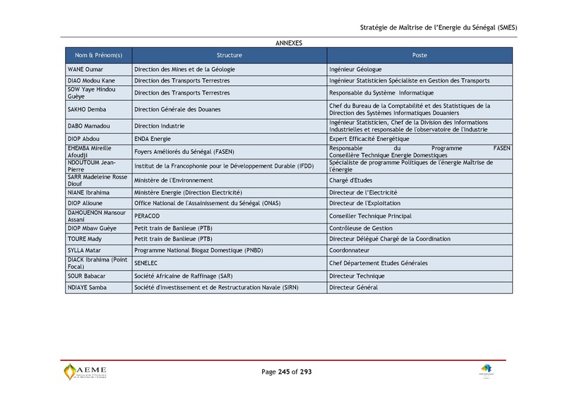 File:Stratégie de Maitrise de l'énergie du Sénégal GIZ PERACOD 2015.pdf