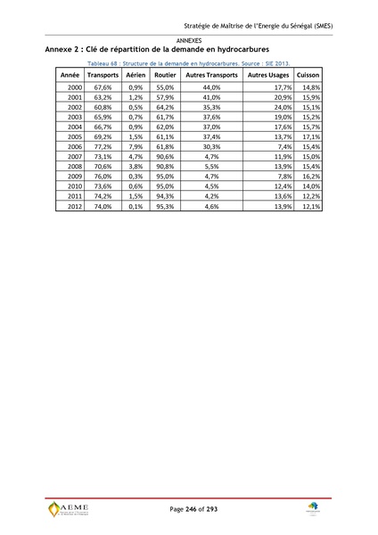File:Stratégie de Maitrise de l'énergie du Sénégal GIZ PERACOD 2015.pdf