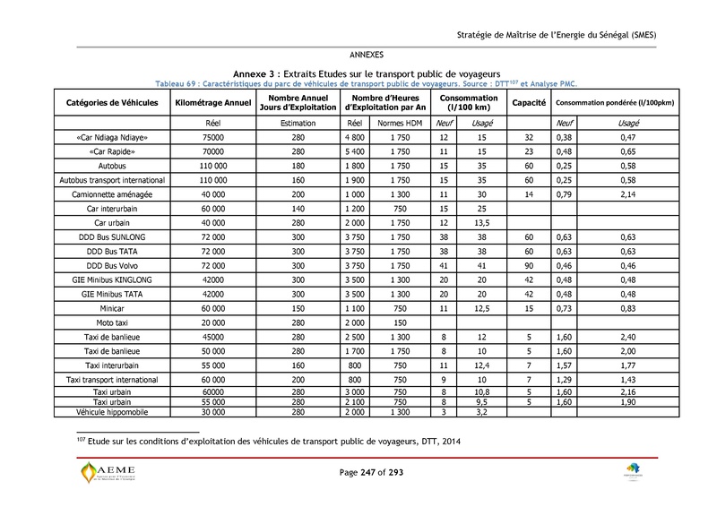 File:Stratégie de Maitrise de l'énergie du Sénégal GIZ PERACOD 2015.pdf