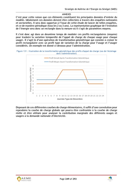 File:Stratégie de Maitrise de l'énergie du Sénégal GIZ PERACOD 2015.pdf