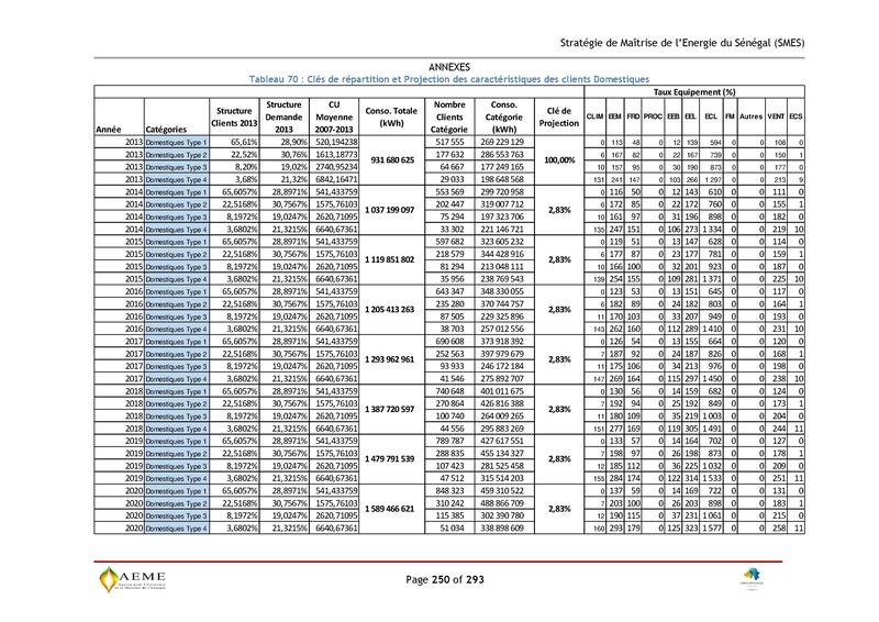 File:Stratégie de Maitrise de l'énergie du Sénégal GIZ PERACOD 2015.pdf
