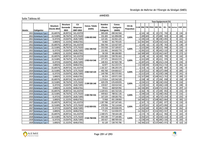 File:Stratégie de Maitrise de l'énergie du Sénégal GIZ PERACOD 2015.pdf