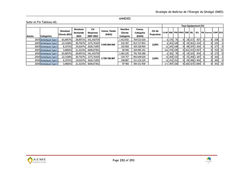 File:Stratégie de Maitrise de l'énergie du Sénégal GIZ PERACOD 2015.pdf