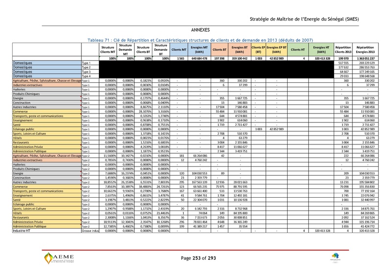 File:Stratégie de Maitrise de l'énergie du Sénégal GIZ PERACOD 2015.pdf
