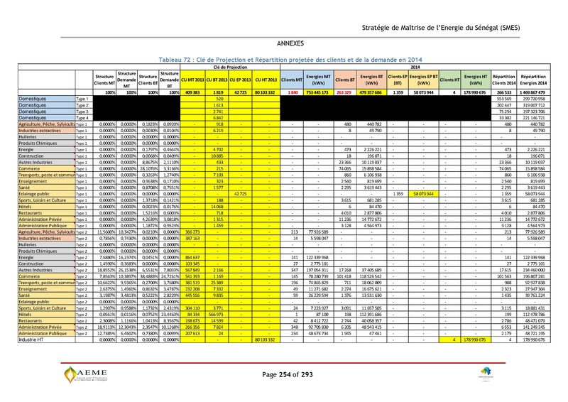 File:Stratégie de Maitrise de l'énergie du Sénégal GIZ PERACOD 2015.pdf