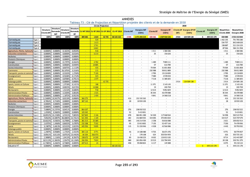 File:Stratégie de Maitrise de l'énergie du Sénégal GIZ PERACOD 2015.pdf
