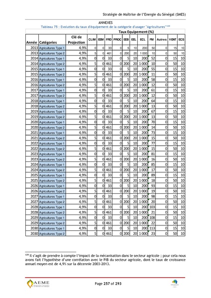 File:Stratégie de Maitrise de l'énergie du Sénégal GIZ PERACOD 2015.pdf